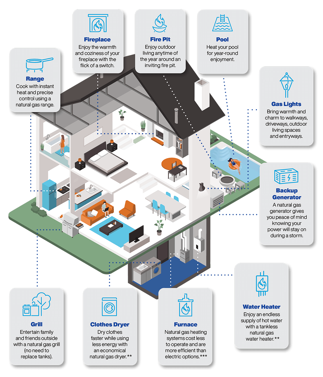 appliances